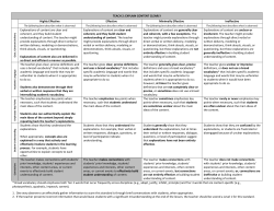 TEACH 2: EXPLAIN CONTENT CLEARLY Highly Effective Effective