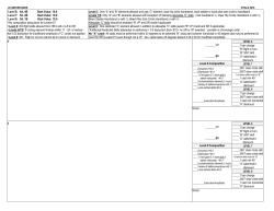 Level 8: 4A, 4B Start Value: 10.0 Level 7: 5A, 2B Start Value: 10.0