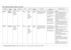 Main institutional Student Feedback mechanisms