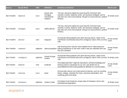 Source Reveal Word POS Definition Contextual Sentence Word
