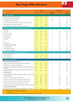 Tonga Factsheets1.45 MB