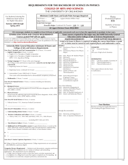 Physics - Checksheets