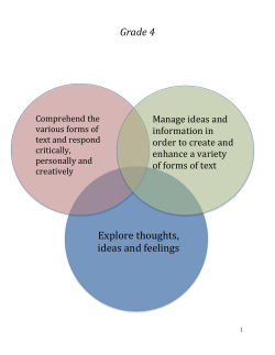 Grade 4 Explore thoughts, ideas and feelings