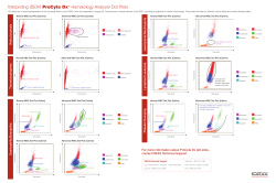 Interpreting IDEXX ProCyte Dx Hematology Analyzer Dot Plots