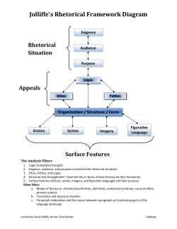 Jolliffe`s Rhetorical Framework Diagram
