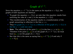 Graph of f 1