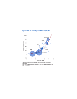 Figure 1.SF.3. Car Ownership and GDP per Capita, 2013