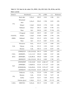 Table S1. VLE data for the solute CO2, DME, C2H4, R32, H2O, CH4