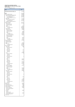 INTERNATIONAL INVESTMENT POSITION: EXTERNAL ASSETS