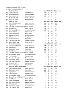 TPHC Points through Paint the Future