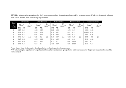 S3 Table. Mean relative abundance for the 5 most common phyla for