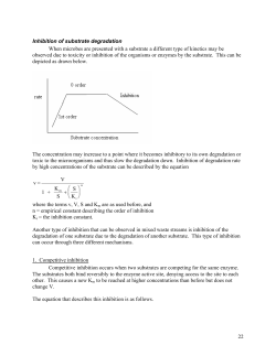 22 Inhibition of substrate degradation When microbes are presented