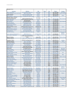Company Address City State Zip Phone Contact - afa