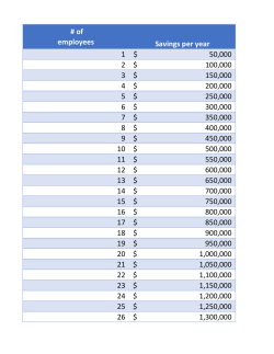 # of employees Savings per year 1 50,000 $ 2 100,000 $ 3 150,000