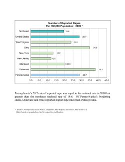 Pennsylvania`s 28.7 rate of reported rape was equal to the national
