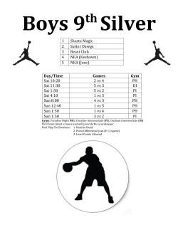 1 Shasta Magic 2 Sutter Dawgs 3 Beast Club 4 NEA (Keshawn) 5