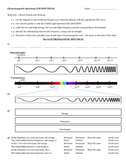 Electromagnetic Spectrum (EM SPECTRUM) Name: Materials