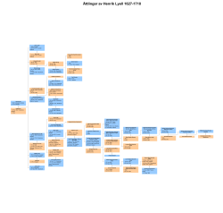 &Auml;ttlingar av Henrik Lyell 1627-1710