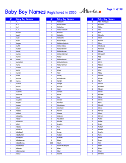 Baby Boy Names Registered in 2010