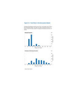 Figure 3.6. Food Share in the Consumption Basket