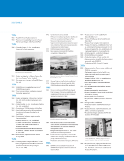 HISTORY 1920s 1940s 1950s 1960s 1970s 1980s 1990s 2000s