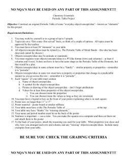 Periodic Table Requirements