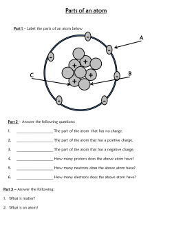 Parts of an atom A B C