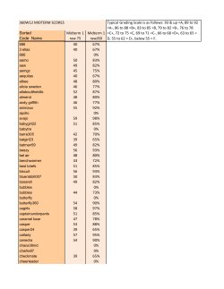 midterm exam scores