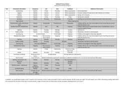 Falkland Primary School Homework Schedule 2016/17 In addition