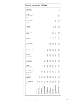 Identifying freshwater ecosystems of national importance for
