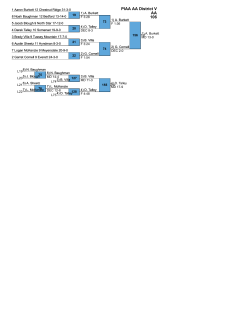 PIAA AA District V AA 106