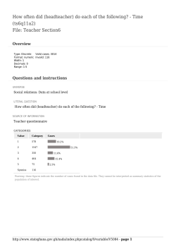 How often did (headteacher) do each of the following?