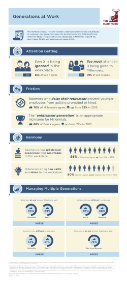 Generations at Work Infographic