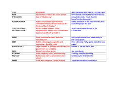 ISSUE FEDERALIST JEFFERSONIAN DEMOCRATIC