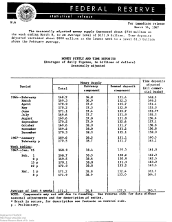 H.6 Money Stock Measures - Fraser