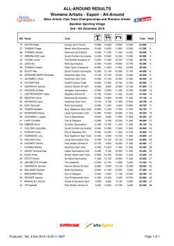 Women Artisitic Espoir British Championship 2016 RESULTS
