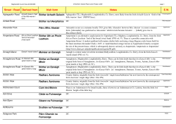 Street / Road Derived from Irish form Notes EW - Ulster Place