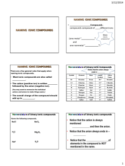NAMING IONIC COMPOUNDS