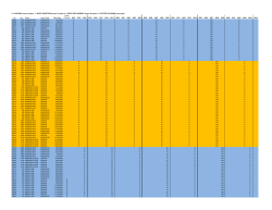 P = PAINTING (every 5 years), I = ROOF INSPECTION (every 10