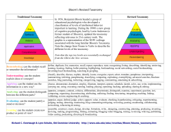 Bloom`s Revised Taxonomy - nbccffcoach