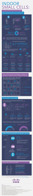 Indoor Small Cells: A Guide to Mission-Critical