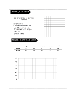 Creating a Bar Graph Creating a Double Bar Graph