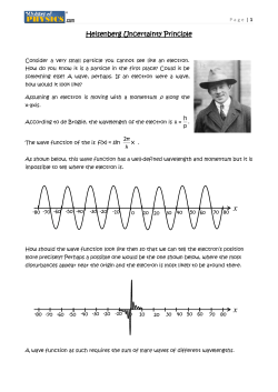 Heisenberg Uncertainty Principle