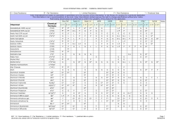 Chemical Chemical Formula - Colex International Ltd.