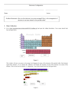 Electron Configuration Activity