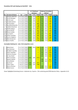 Pentathlon GB Youth Ranking List No3/2017