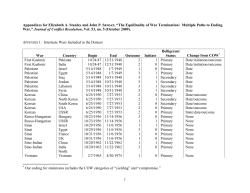 The Equifinality of War Termination: Multiple Paths to Ending War