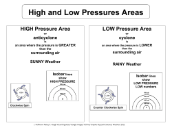 High and Low Pressures Areas HIGH Pressure Area
