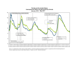 State and National Unemployment Rates and Recessionary Periods