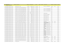 Org_ID Organization_Name Reference_ID Notice_Title Publishdate